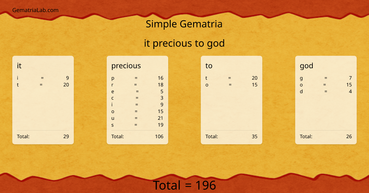 it precious to god in simple Gematria